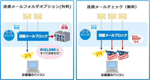 迷惑メールチェック／迷惑メールフォルダオプション